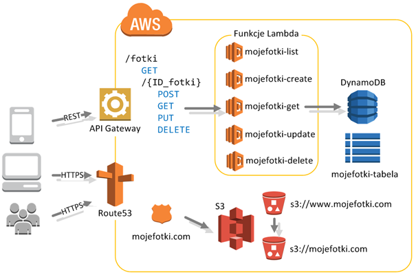 Microsecond_Cloud_Computing